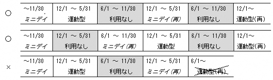 利用期間4（2）.png