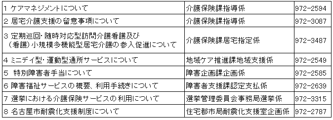 個別支援計画をつくる: 利用契約制度と障害者ケアマネジメント